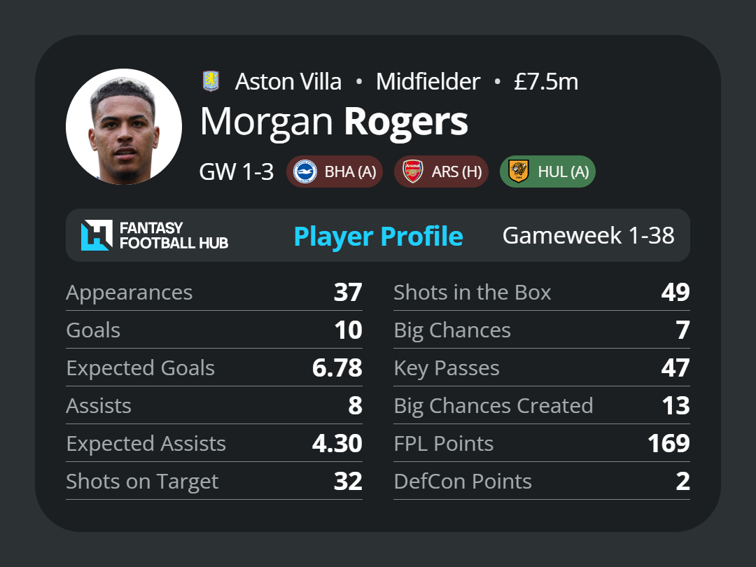 Morgan Rogers