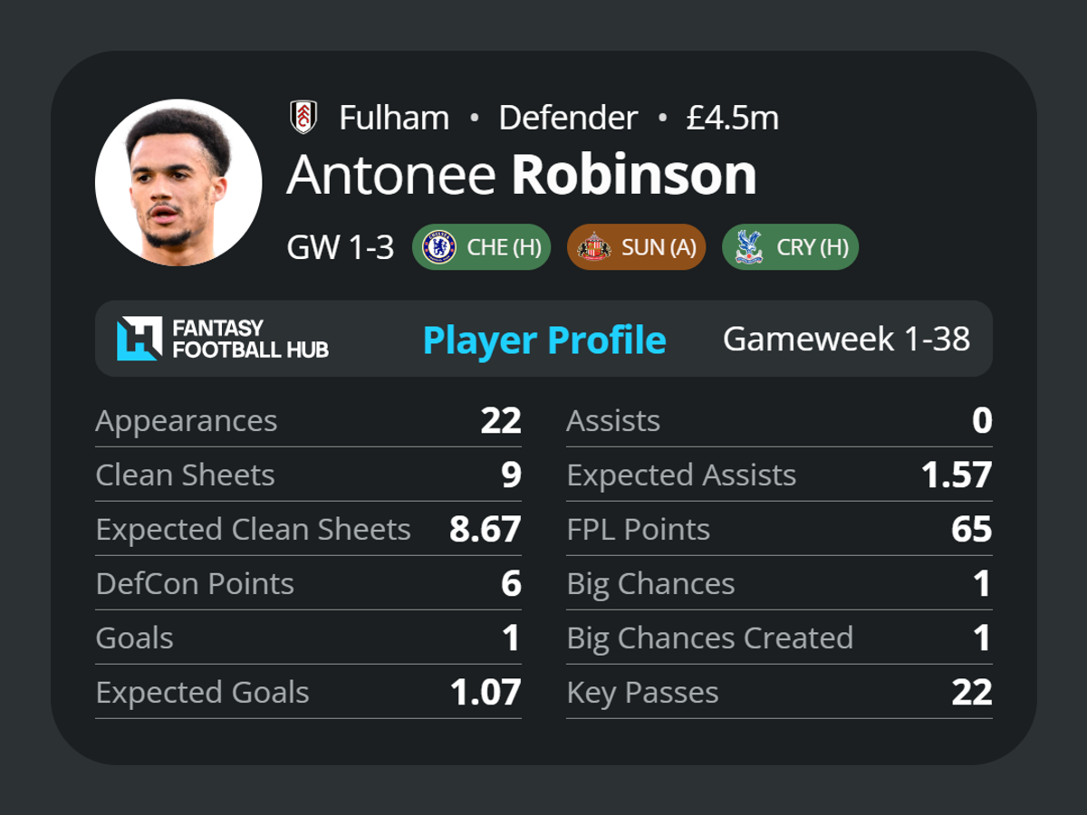 Antonee Robinson