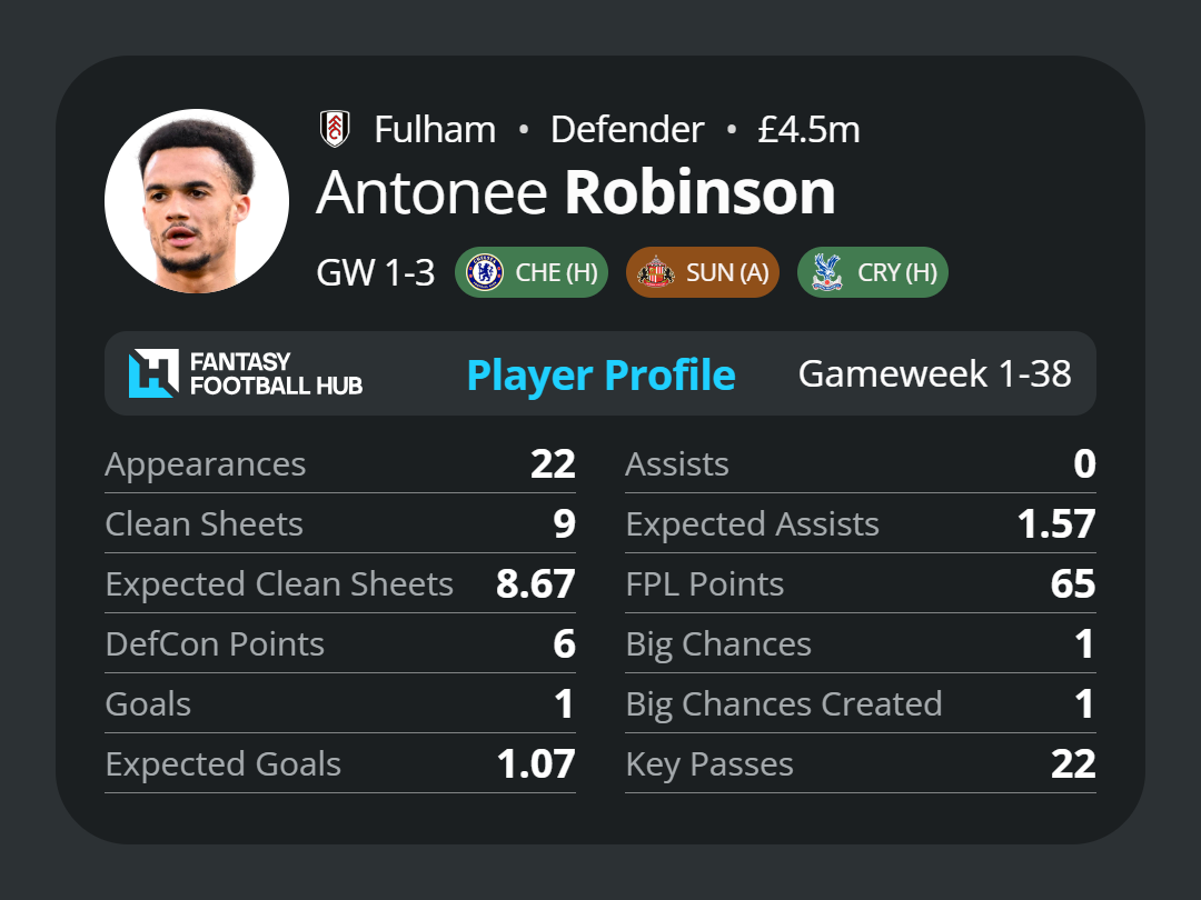 Antonee Robinson