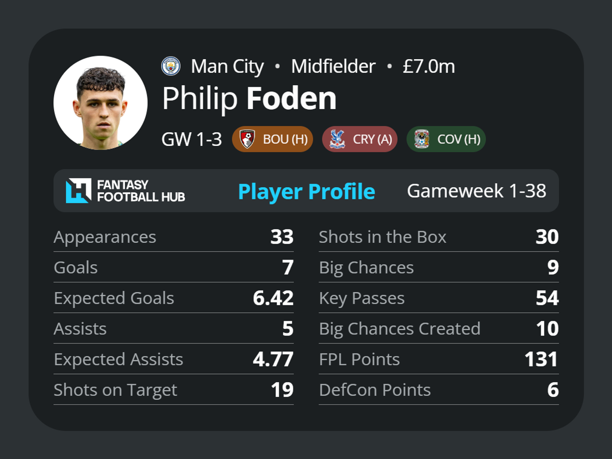 Phil Foden