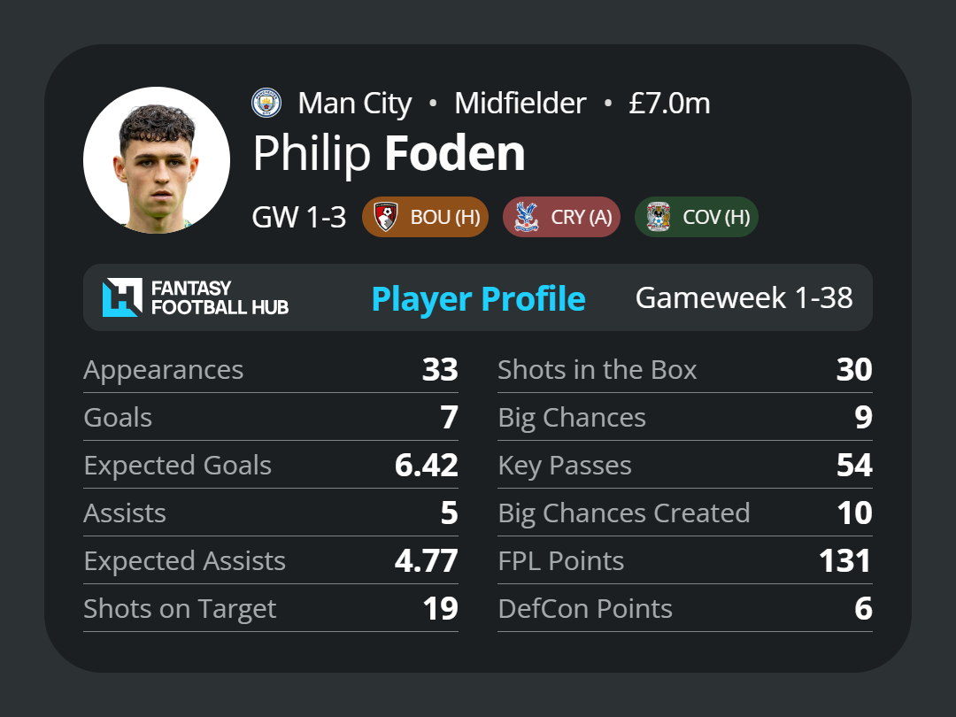 Phil Foden