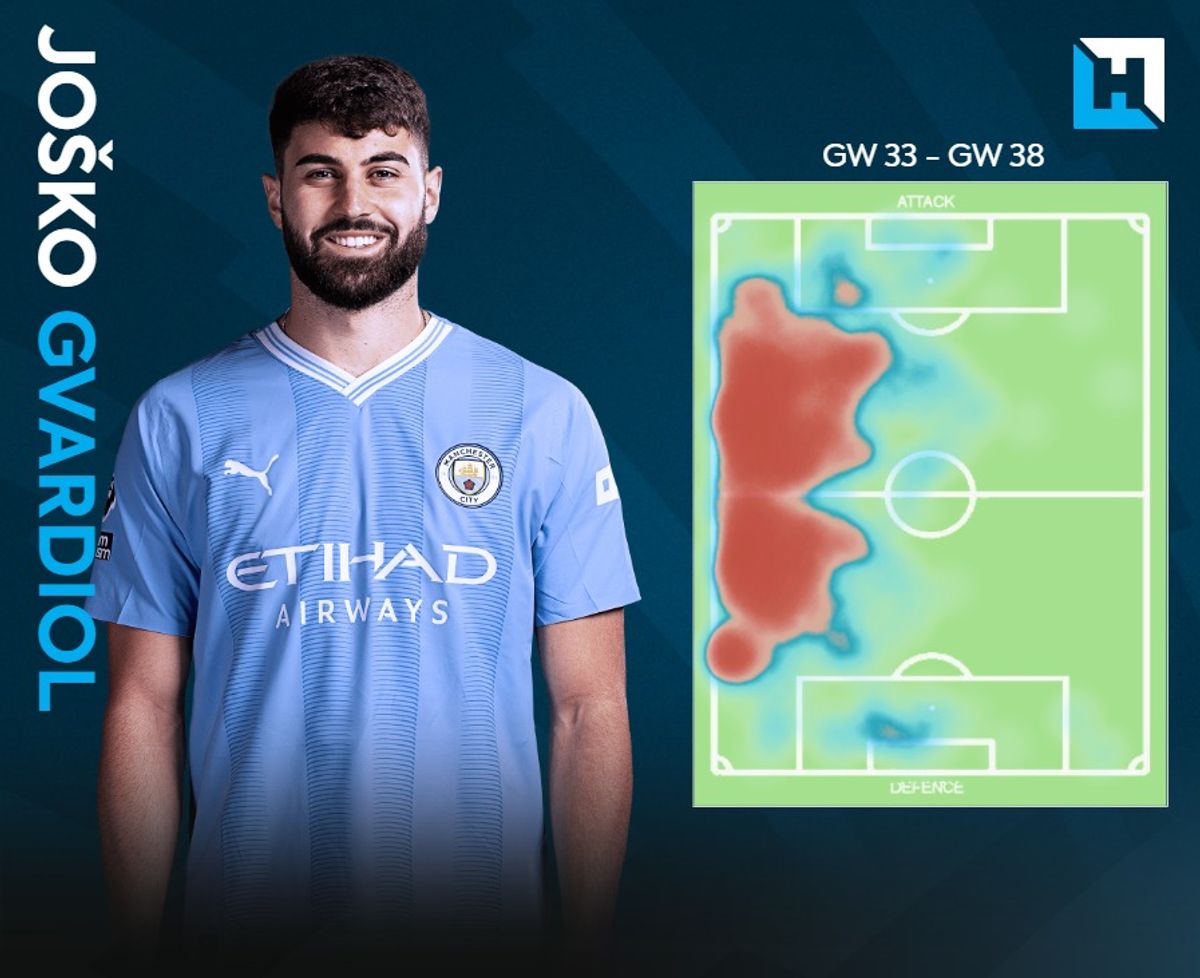 Josko Gvardiol's heatmap late last season