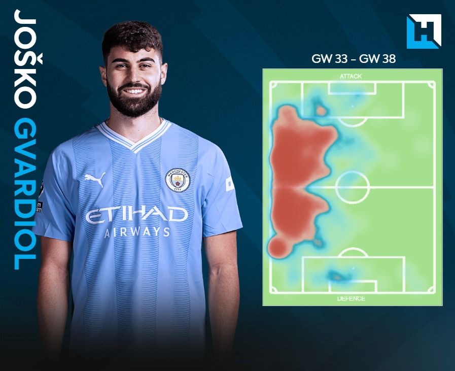 Josko Gvardiol's heatmap late last season