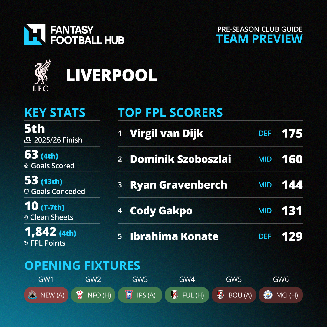 New Club Infographics Liverpool