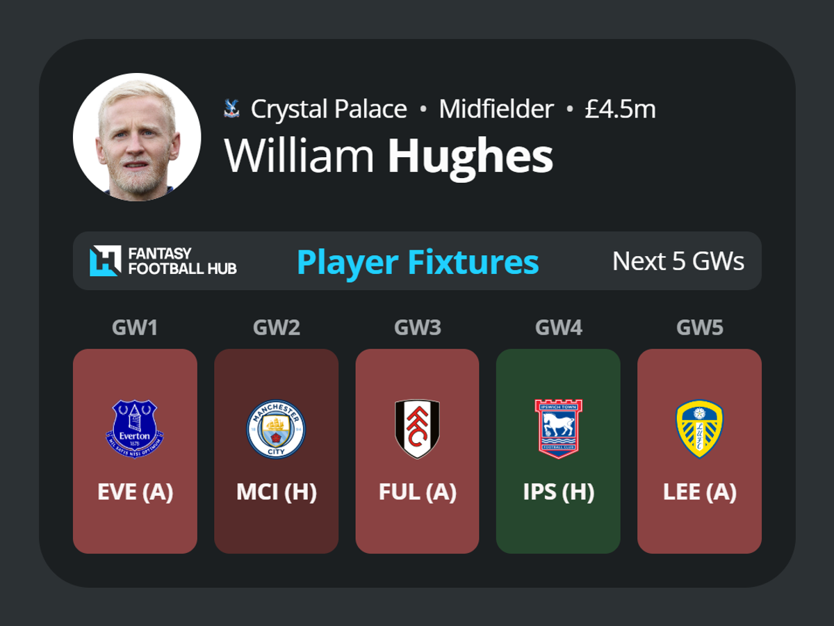 Will Hughes