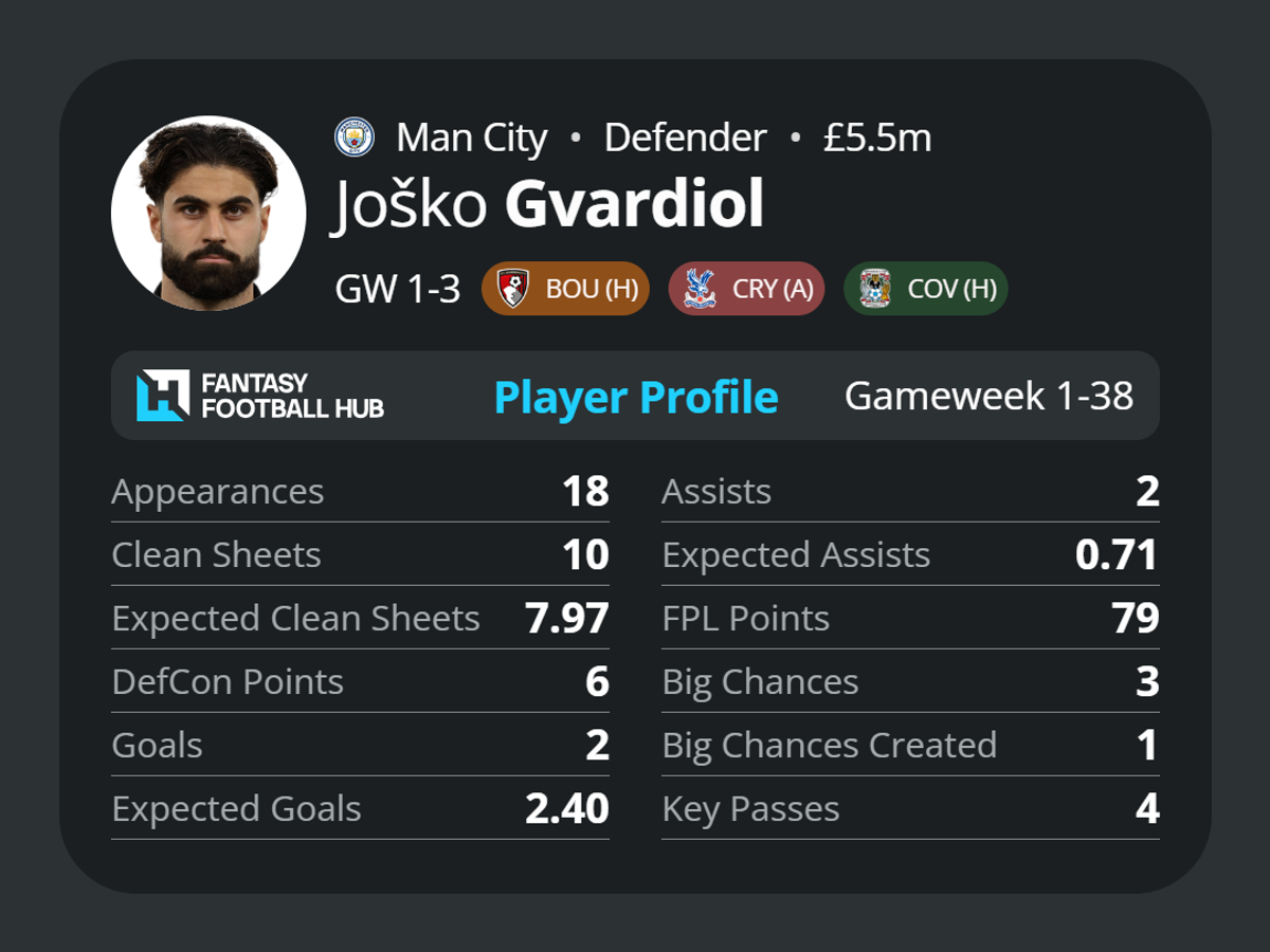 Joško Gvardiol