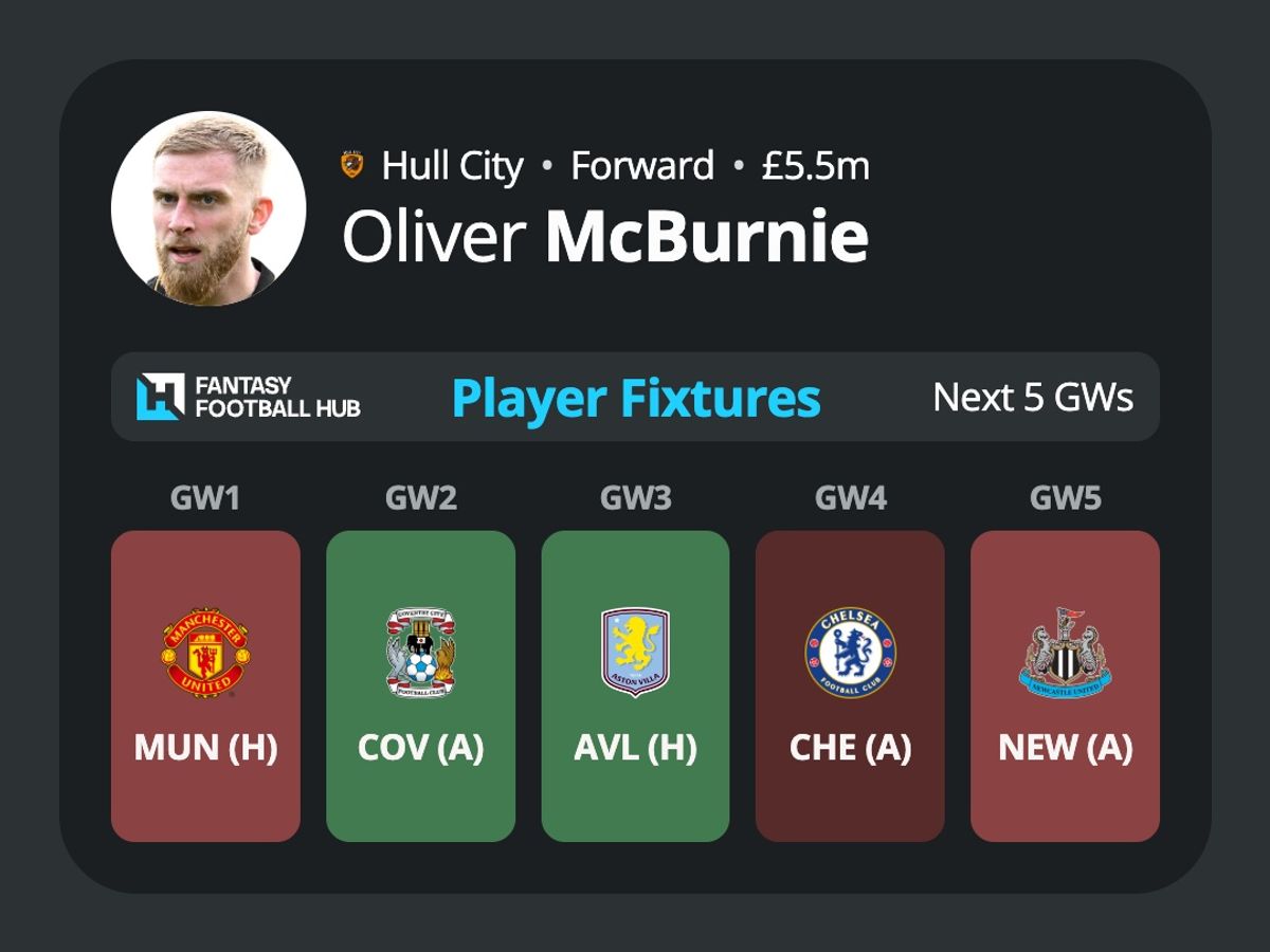 Oli McBurnie’s stats