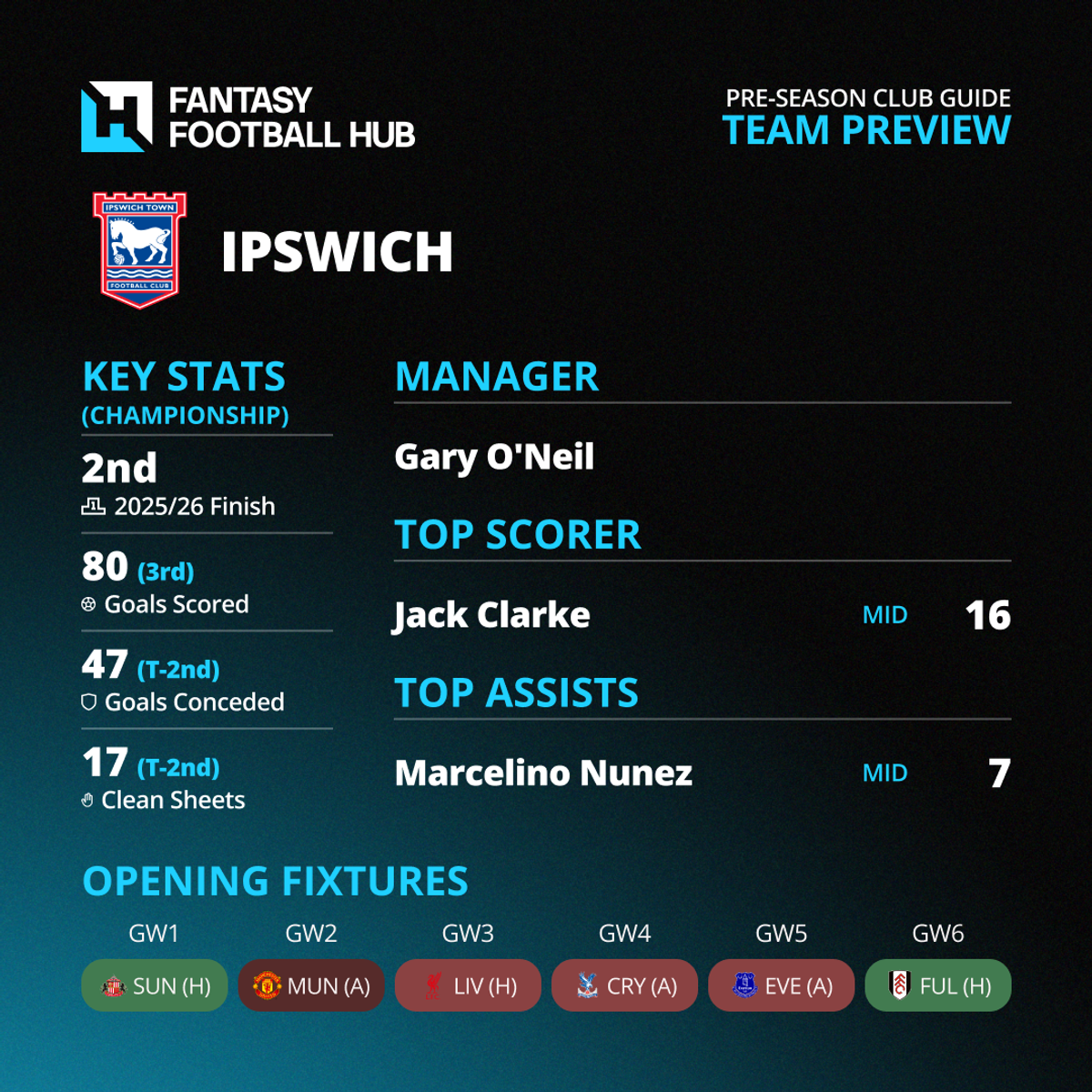 New Club Infographics Ipswich (2)