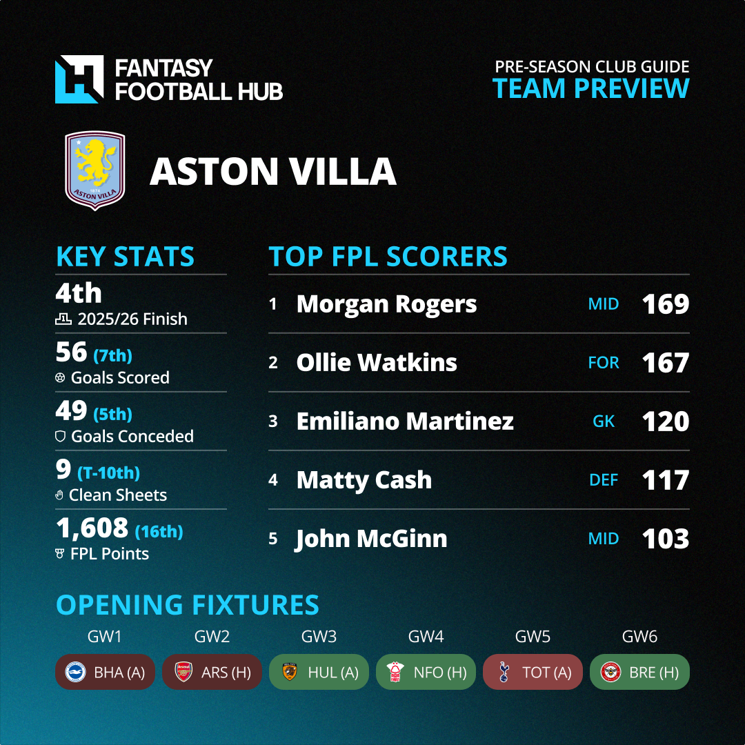 New Club Infographics Aston Villa