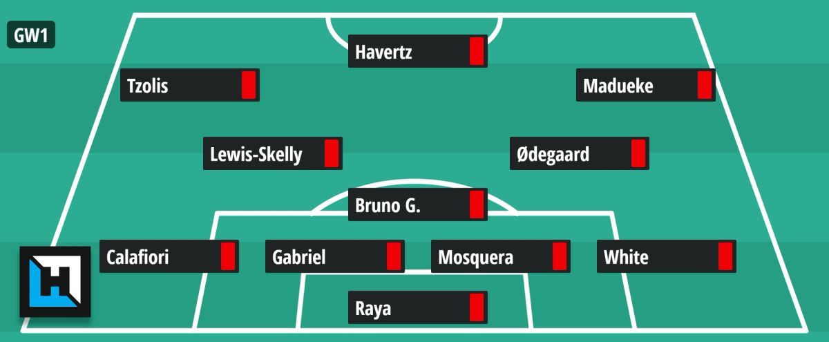 Arsenal's starting 11