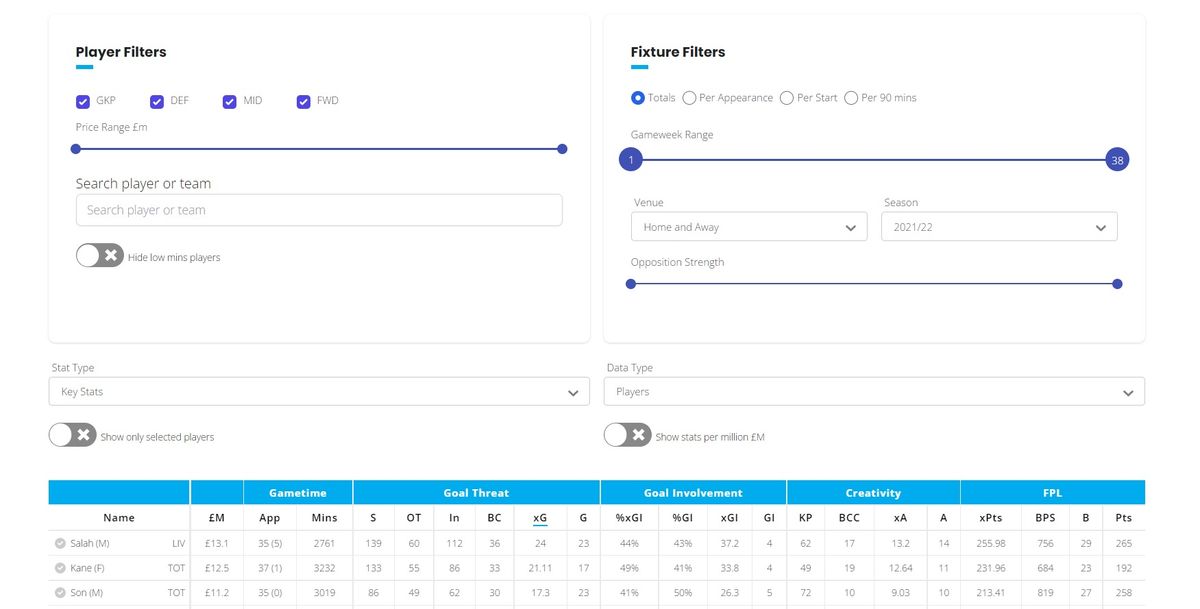 Hub Opta stats