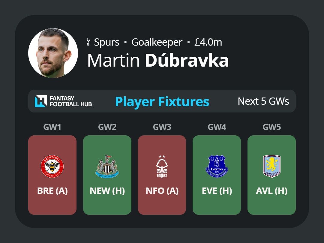 Martin Dubravka