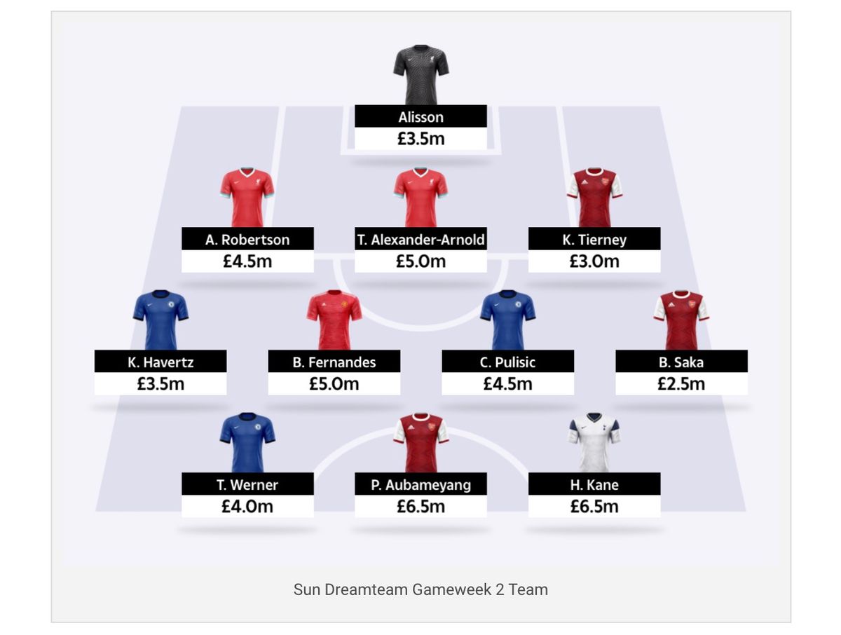 best sun dream tips for 2020/21 season