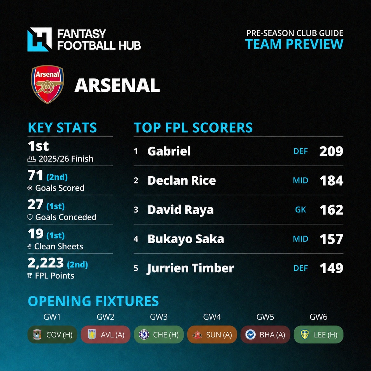 Arsenal graphic