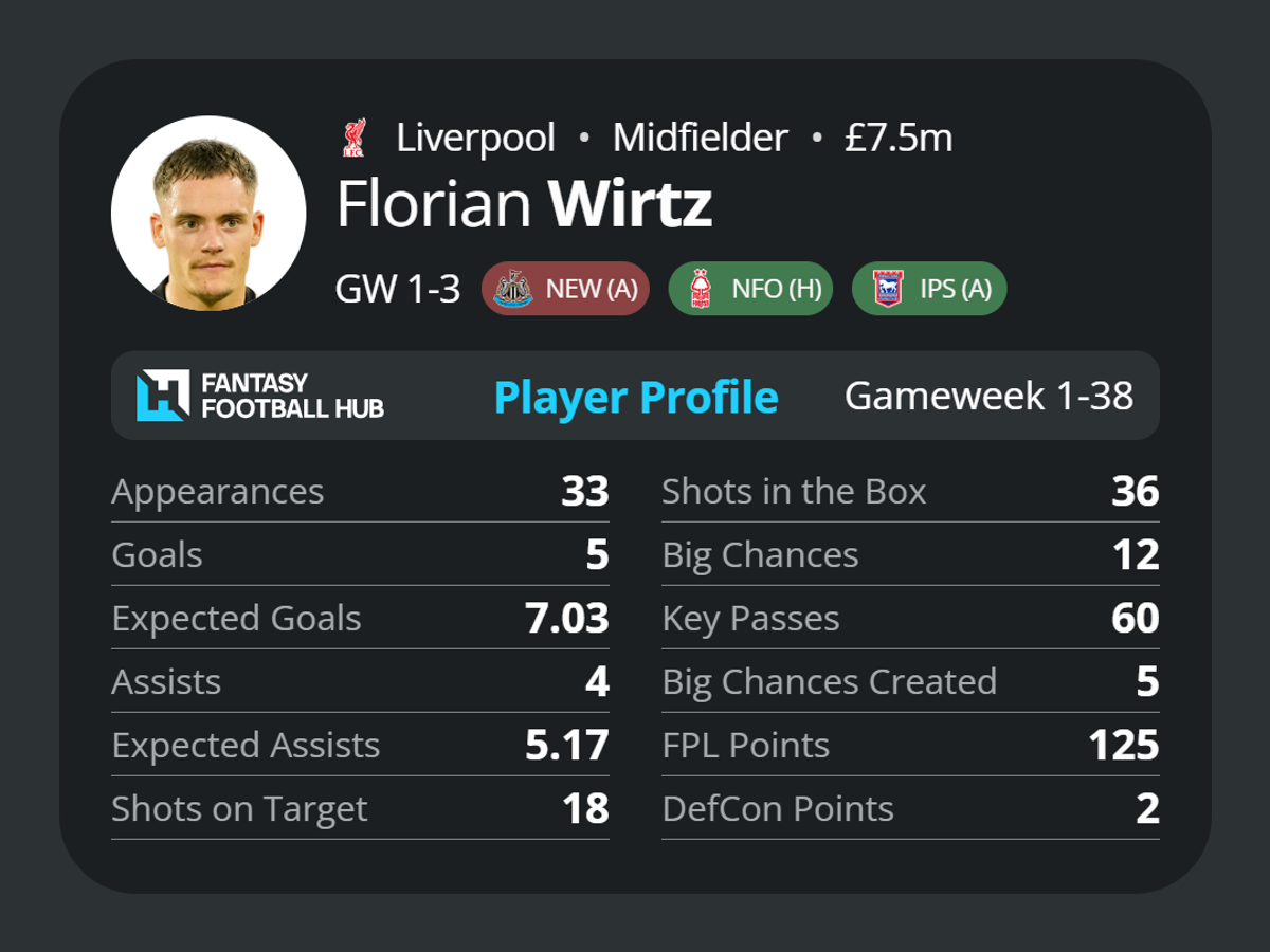 Florian Wirtz