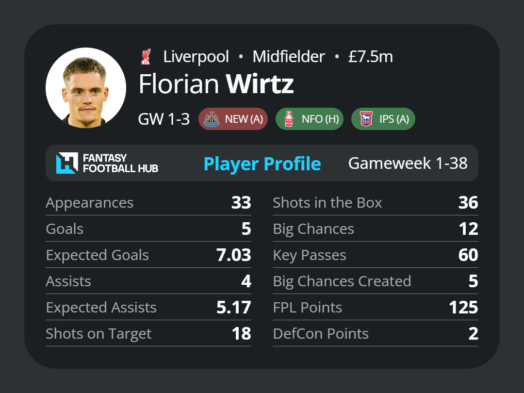 Florian Wirtz