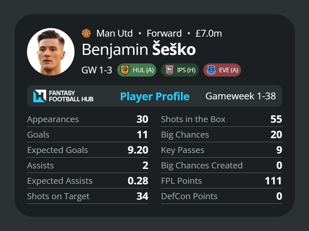 Benjamin Šeško