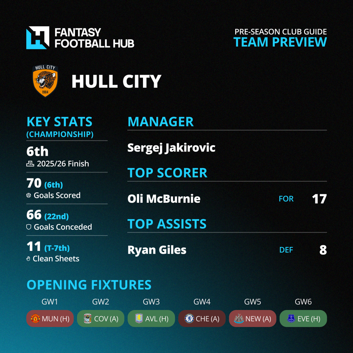 New Club Infographic Hull