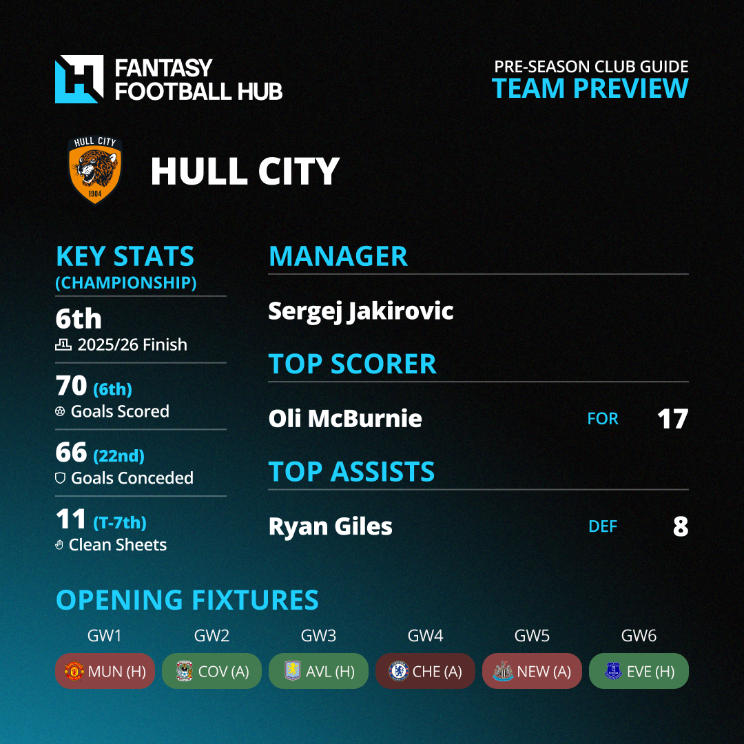 New Club Infographic Hull