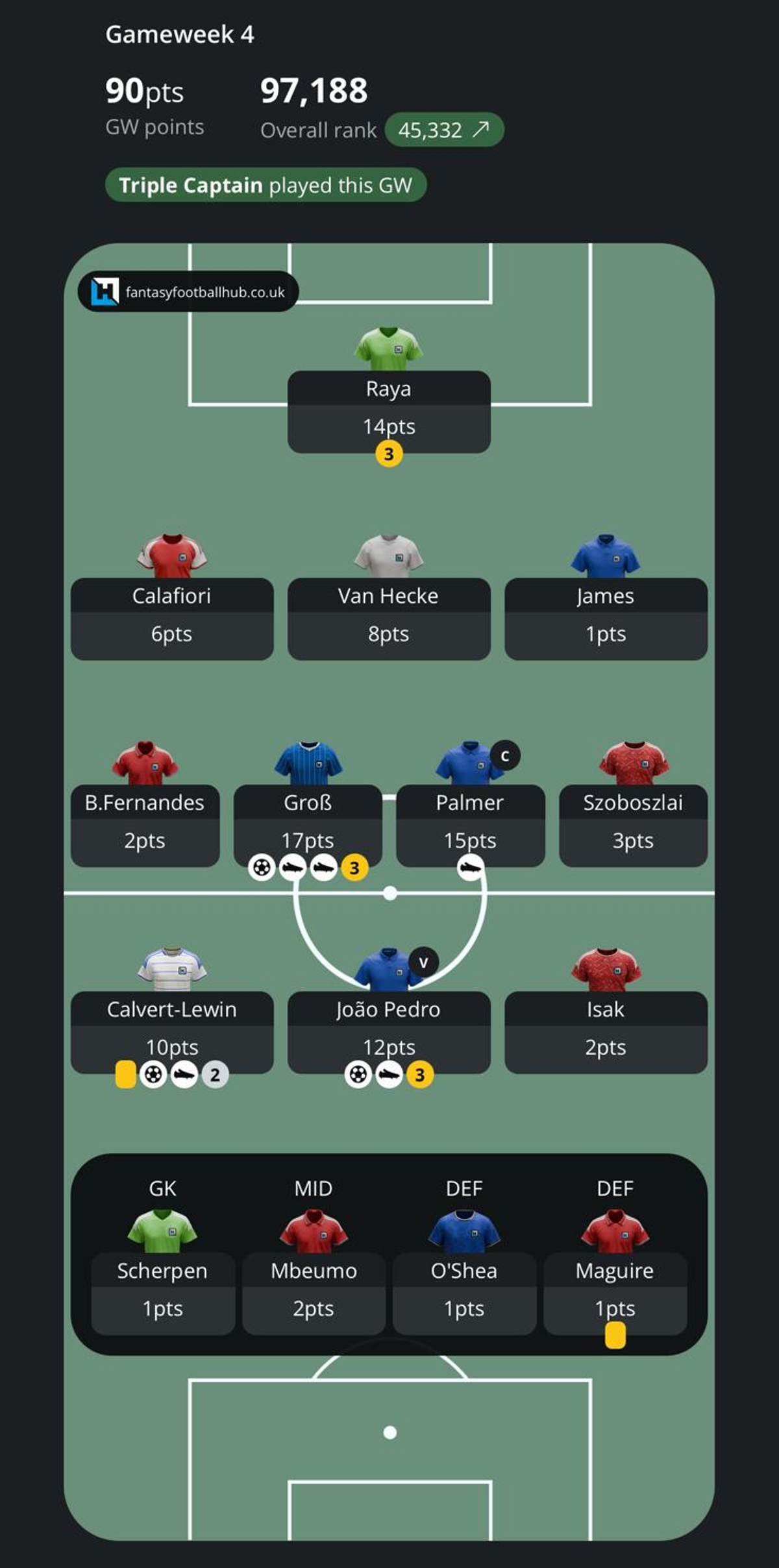 GW4 pts 2
