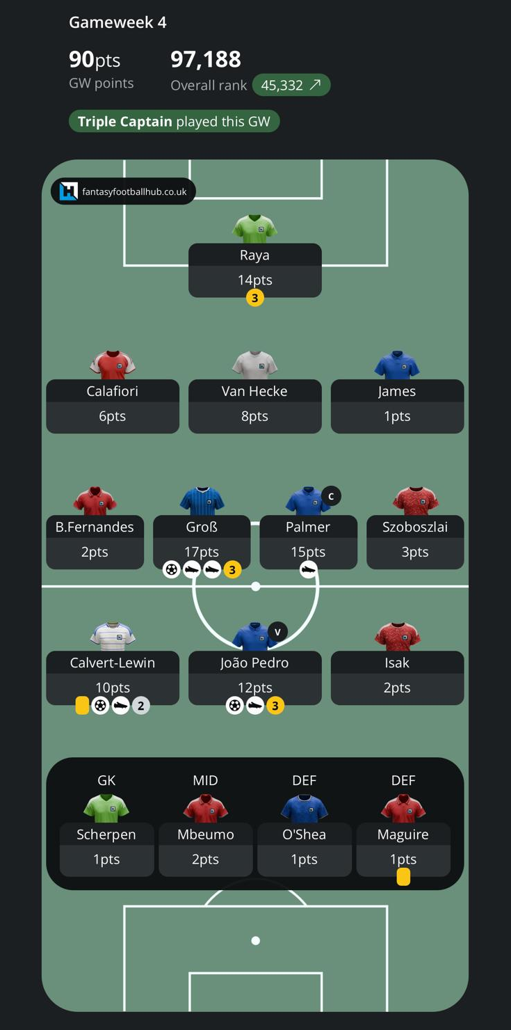 GW4 pts 2