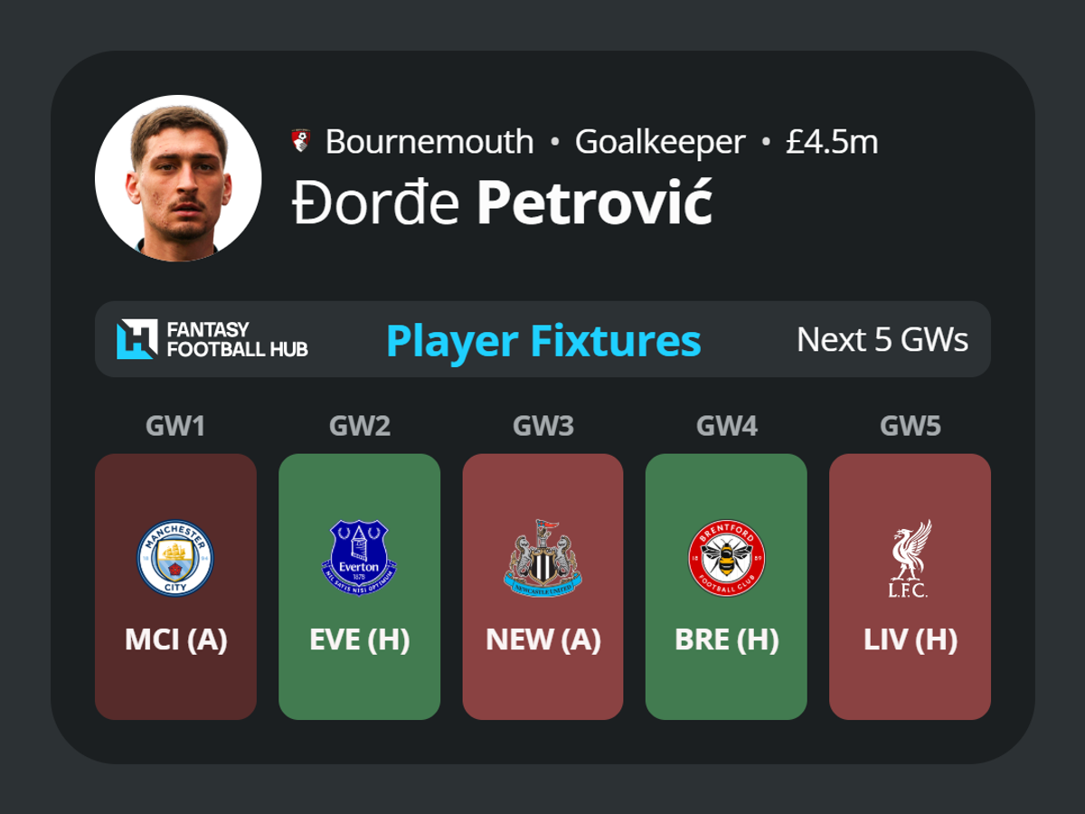 Djordje Petrović
