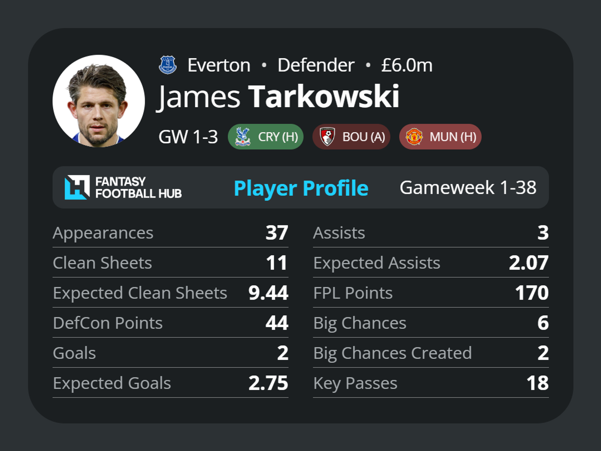 James Tarkowski