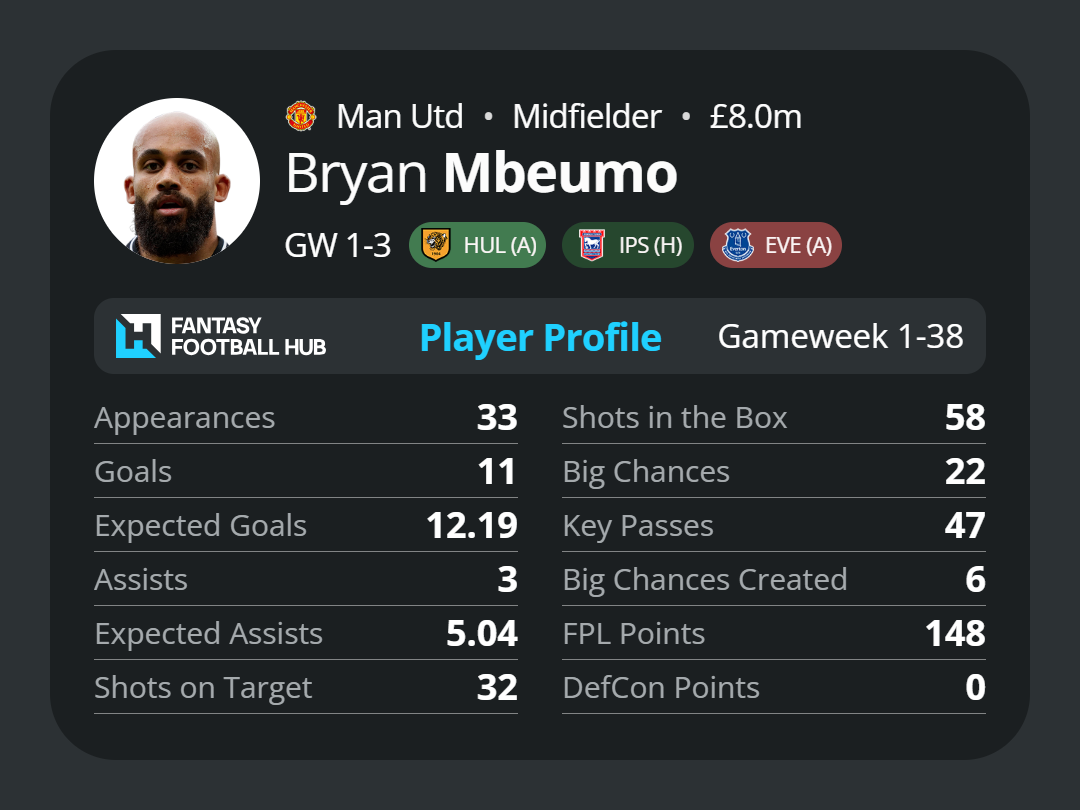 Bryan Mbeumo