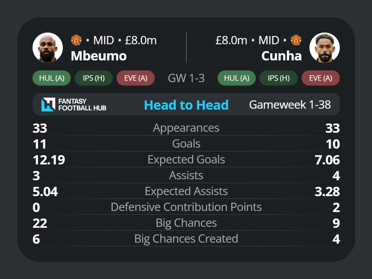Bryan Mbeumo v Matheus Cunha
