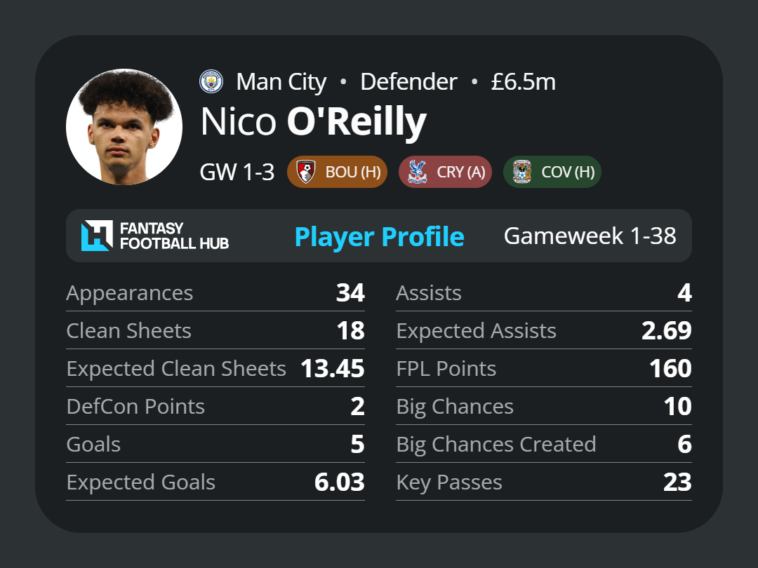 Nico O'Reilly