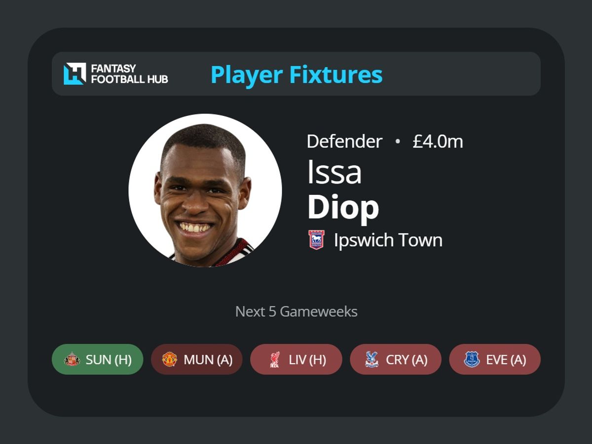 Issa Diop