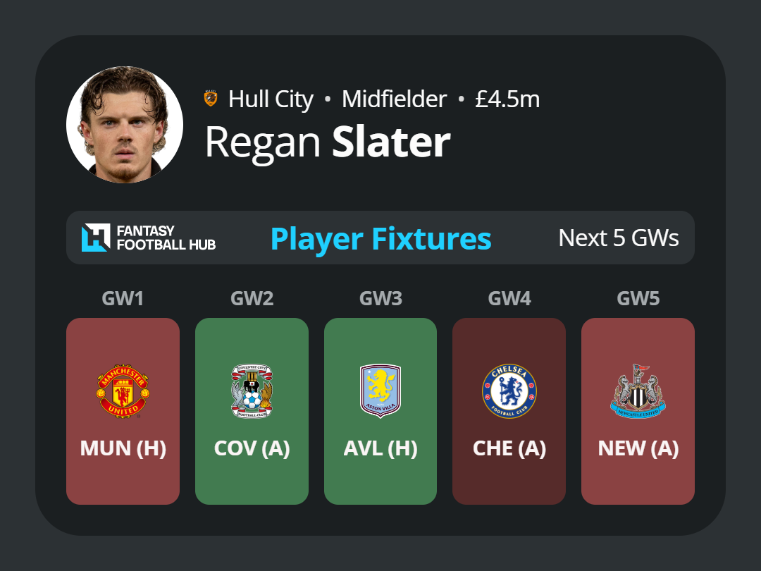 Regan Slater