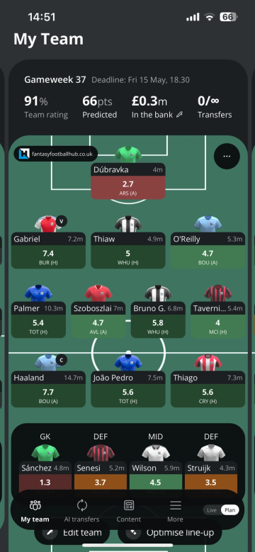 Tell us the league you're winning.