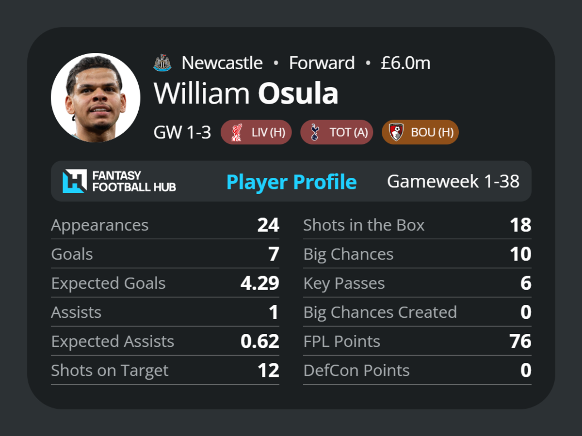 William Osula