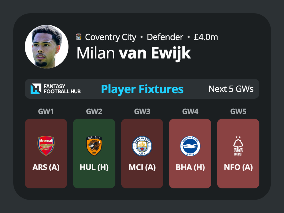Milan van Ewijk