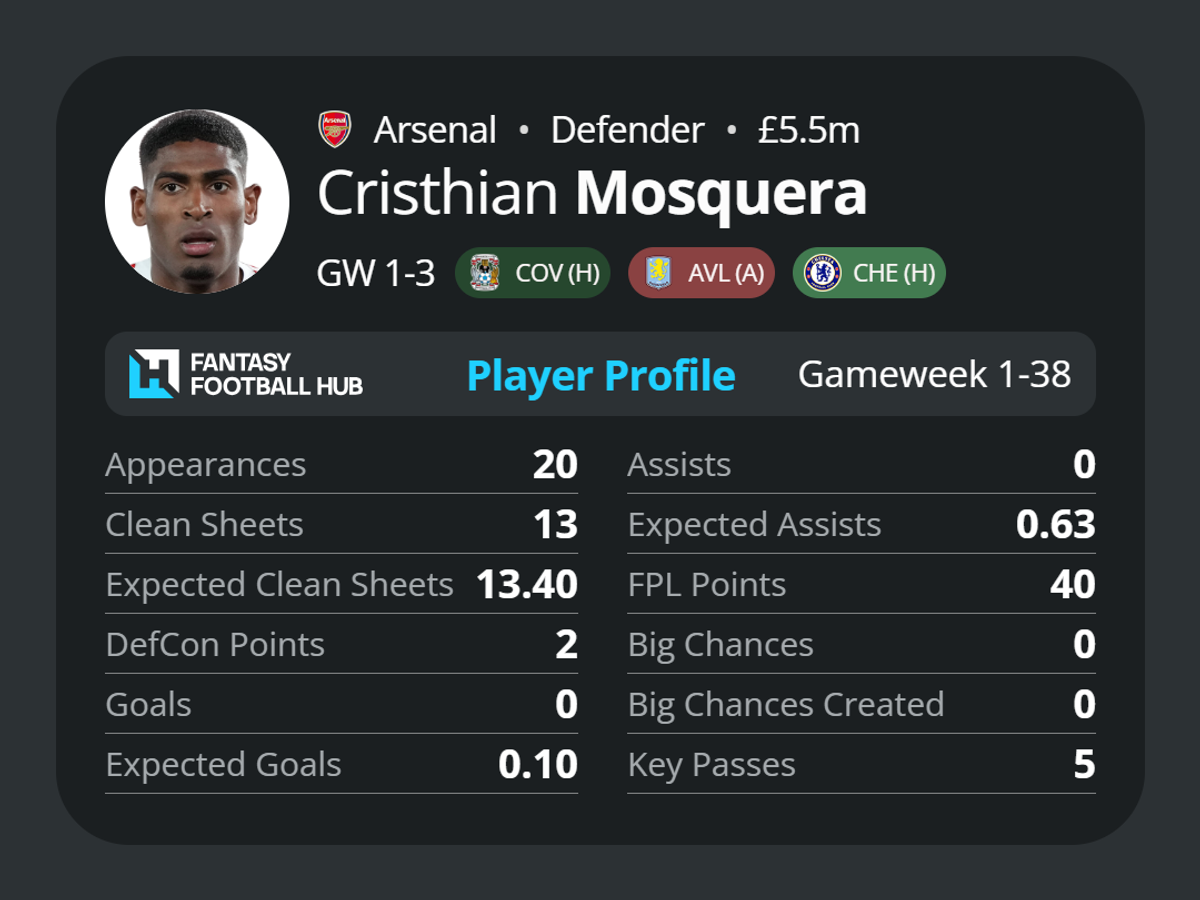 Cristhian Mosquera