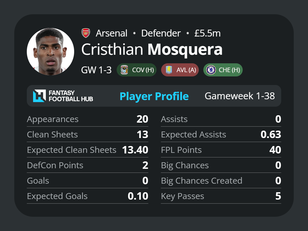 Cristhian Mosquera