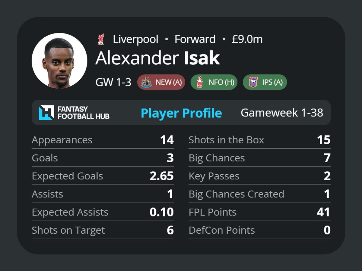 Alexander Isak