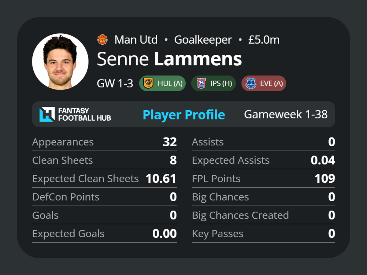 Senne Lammens