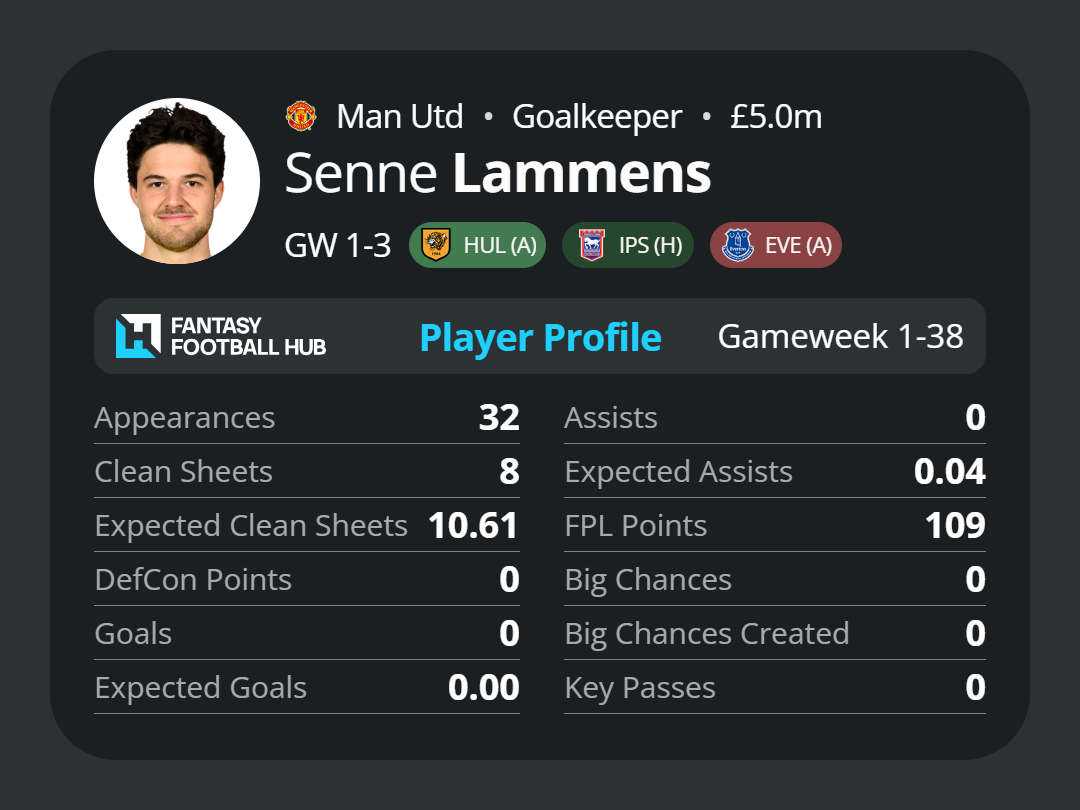 Senne Lammens