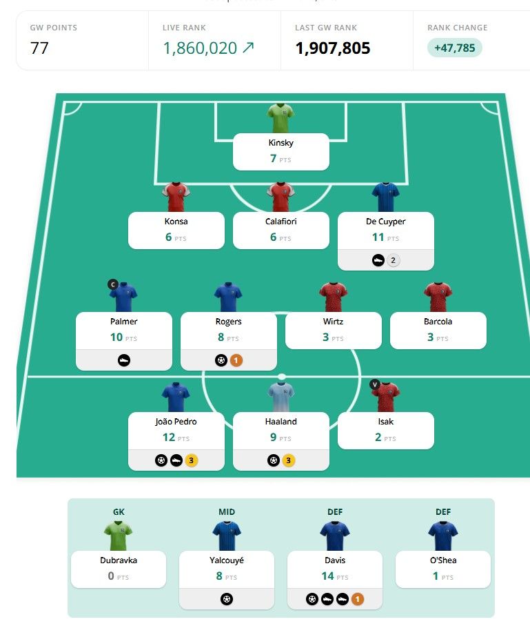 GW 4 Points