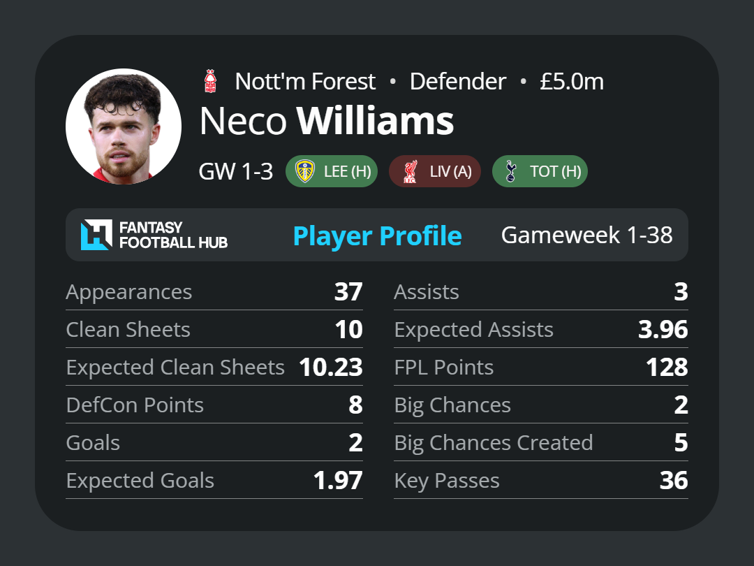 Nico Williams