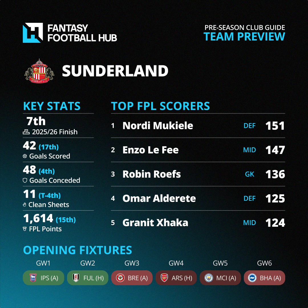 New Club Infographics Sunderland