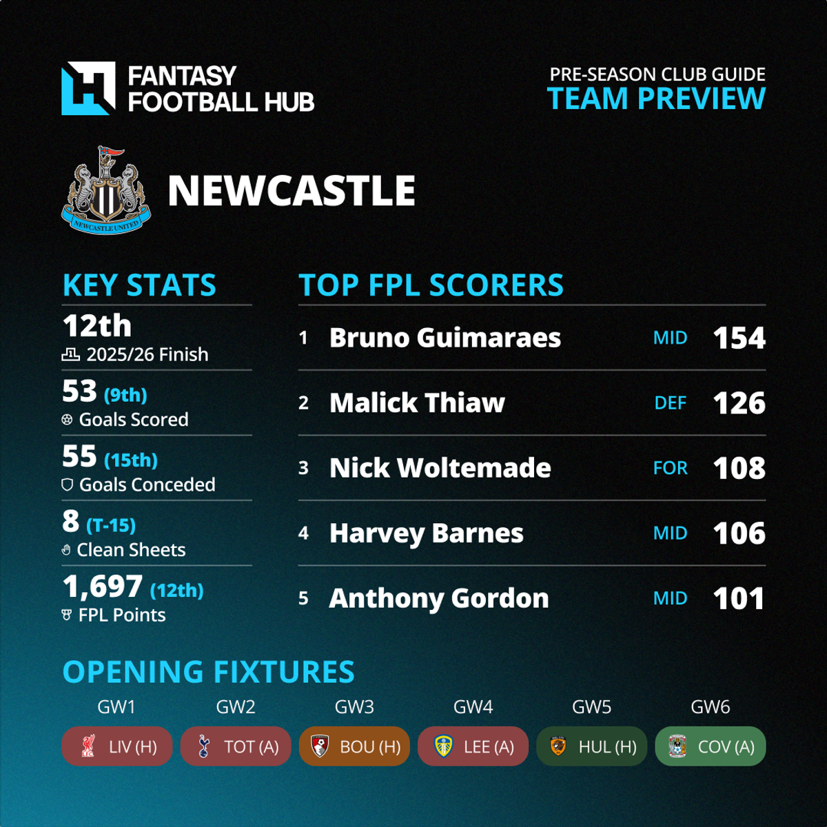 New Club Infographics Newcastle