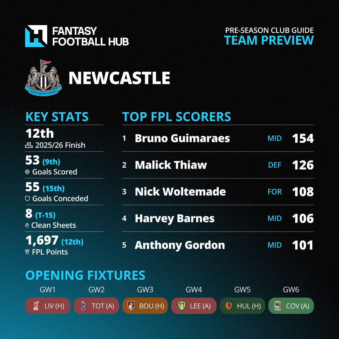 New Club Infographics Newcastle