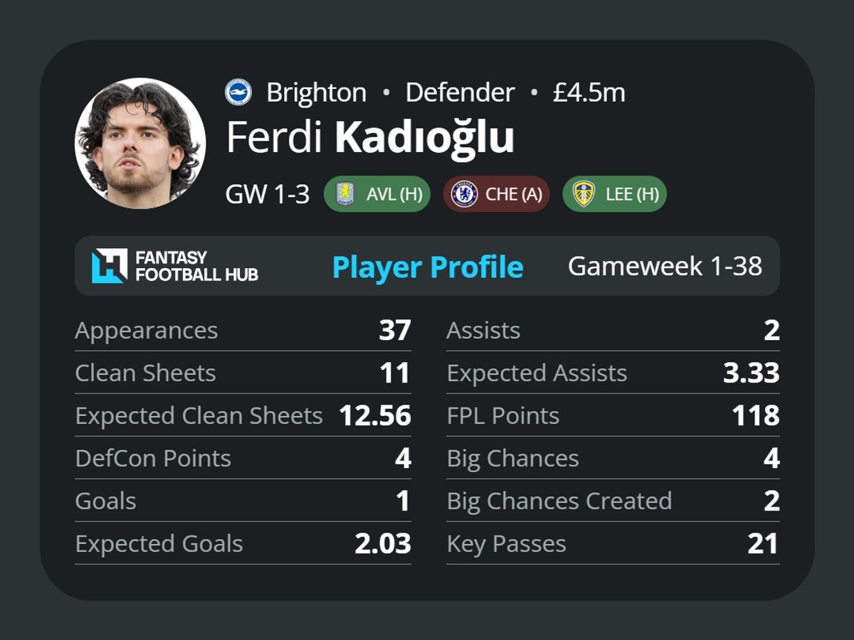 Ferdi Kadioglu's stats