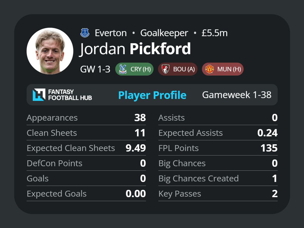 Jordan Pickford