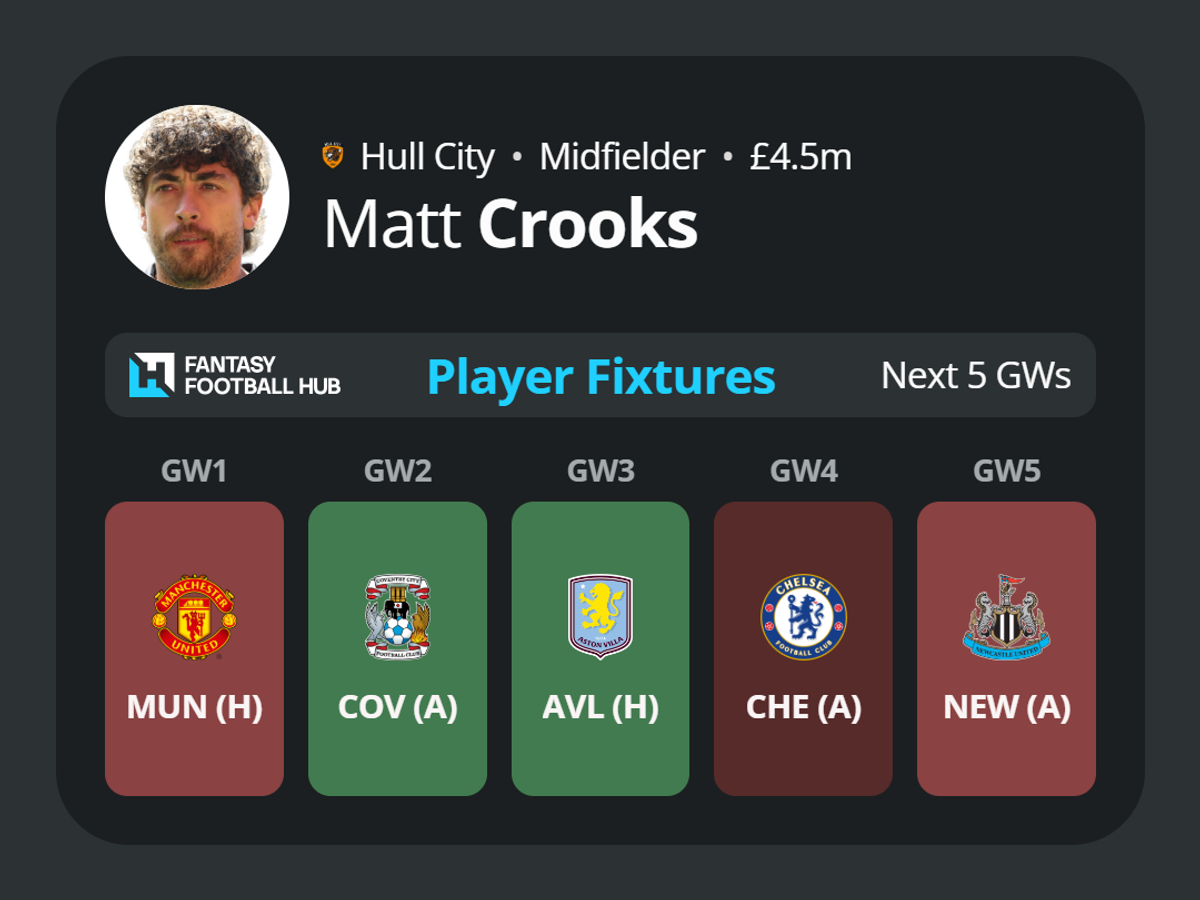 Matt Crooks