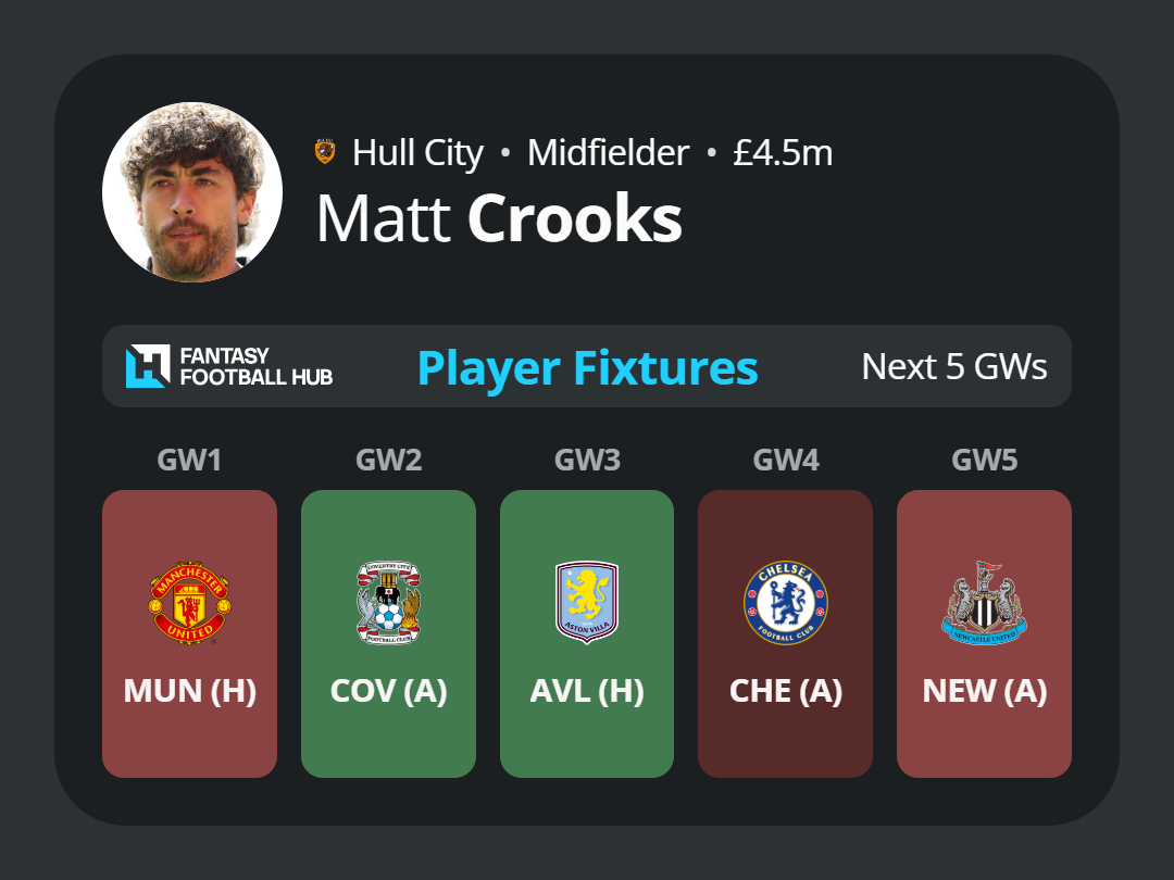 Matt Crooks
