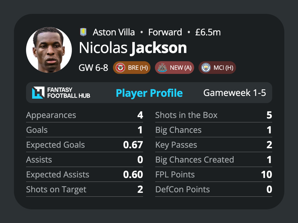 Nicolas Jackson’s stats